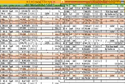 Giỏ hàng Chủ Đầu tư Sun Group các lô góc kề góc Cồn Dầu tuyệt đẹp