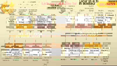 Nhà Bán chính chủ