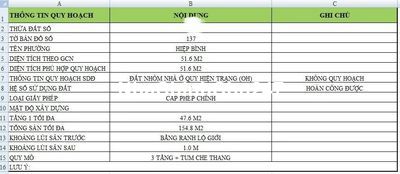 Chính chủ cần bán Đất hẻm xe hơi Hiệp Bình Chánh, Thủ Đức 52m chỉ 4.5T