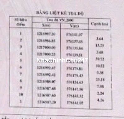 CHÍNH CHỦ CẦN BÁN GẤP