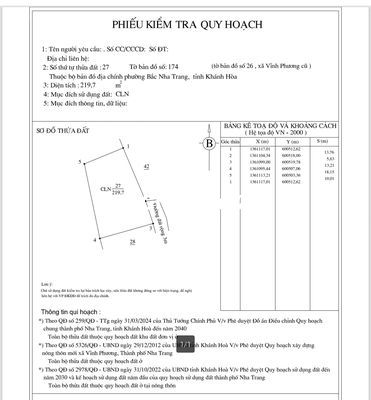 Chính chủ kẹt tiền bán gấp 220m2 đất Nha Trang giá rẻ