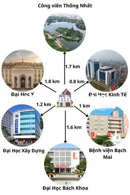 CHÍNH CHỦ BÁN NHÀ PHƯƠNG LIỆT